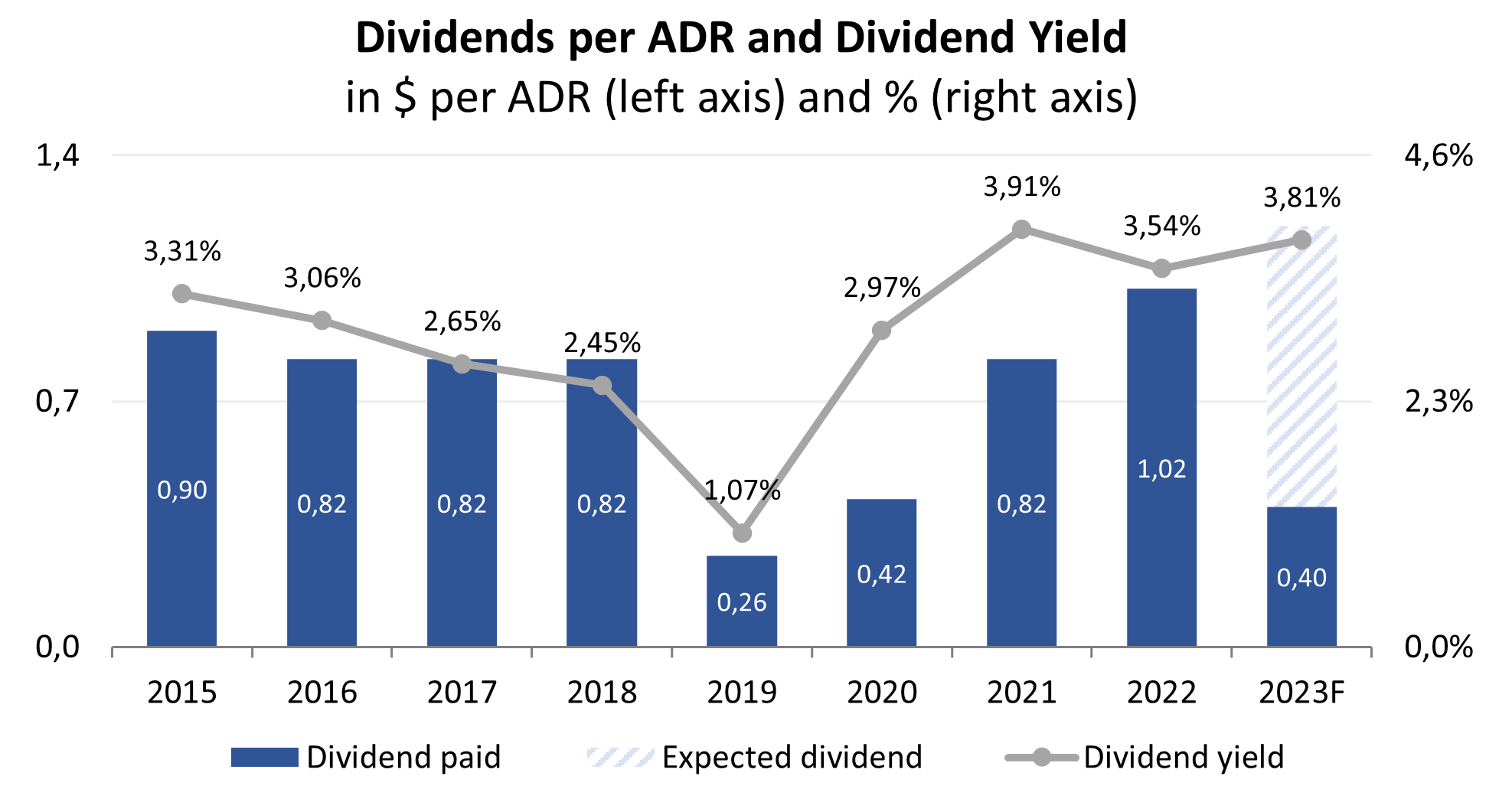 Tenaris sale target price